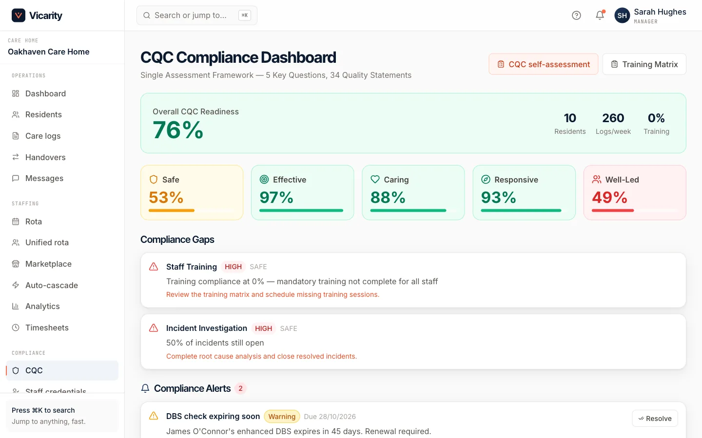 Vicarity, CQC compliance: Readiness scored against the CQC's five key questions, with the gaps and expiring credentials that need action.